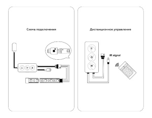 Контроллер Ambrella Light LED Strip GS11601
