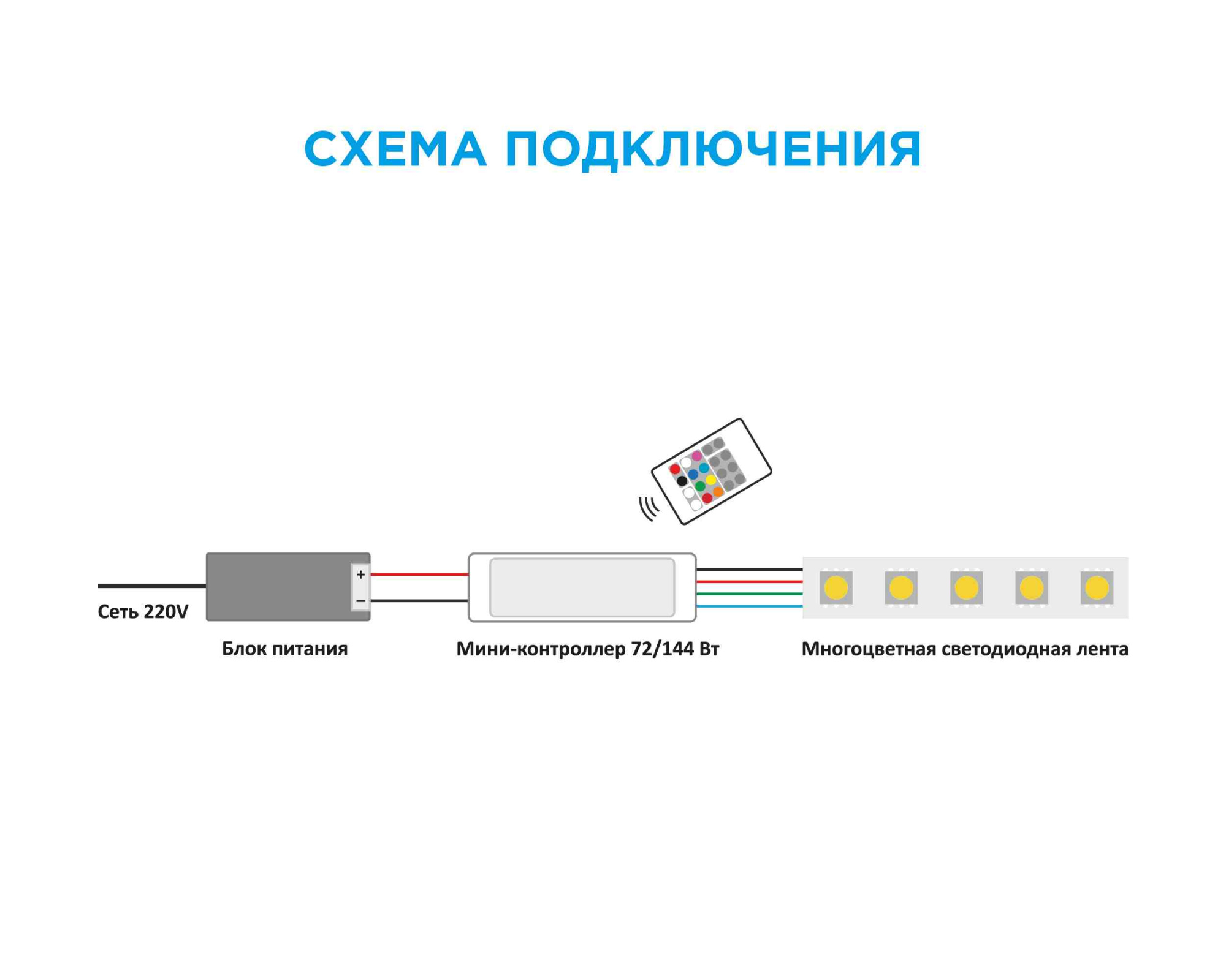 Мини-контроллер RGB Apeyron 12/24В 72/144Вт 3 канала*2 А RF пульт 04-18