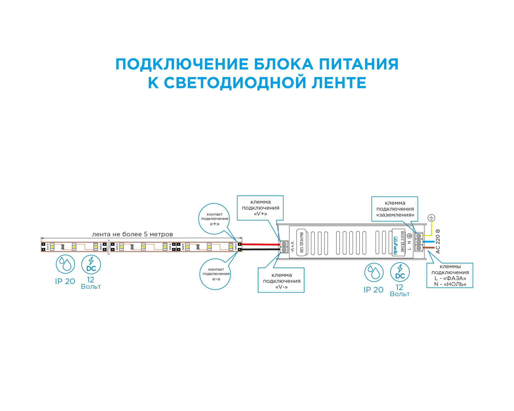 Блок питания Apeyron 12В 40Вт IP20 3,2А 03-46