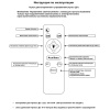 Потолочный светильник Reluce 09590-0.3-05C WH