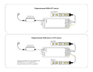 Контроллер Ambrella Light LED Strip GS11501
