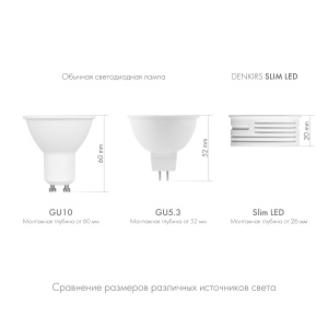 Светодиодный модуль Denkirs Slim LED 7W 4000К DK4000-7W-BK