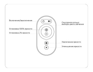 Контроллер Ambrella Light LED Strip GS11401