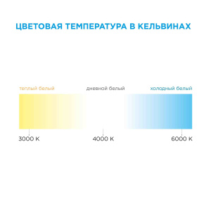 Светодиодная лента Apeyron 12В СТ 4,8Вт/м smd3528, 60д/м IP20 5м желтая 33BL