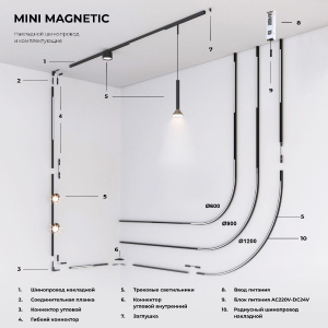 Шинопровод накладной Elektrostandard Mini Magnetic 4690389202520 85181/00 a065641
