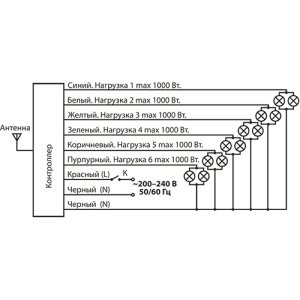 Пульт управления светом Y7 Elektrostandard 4690389007620