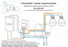Wi-Fi реле Denkirs RL1002-SM