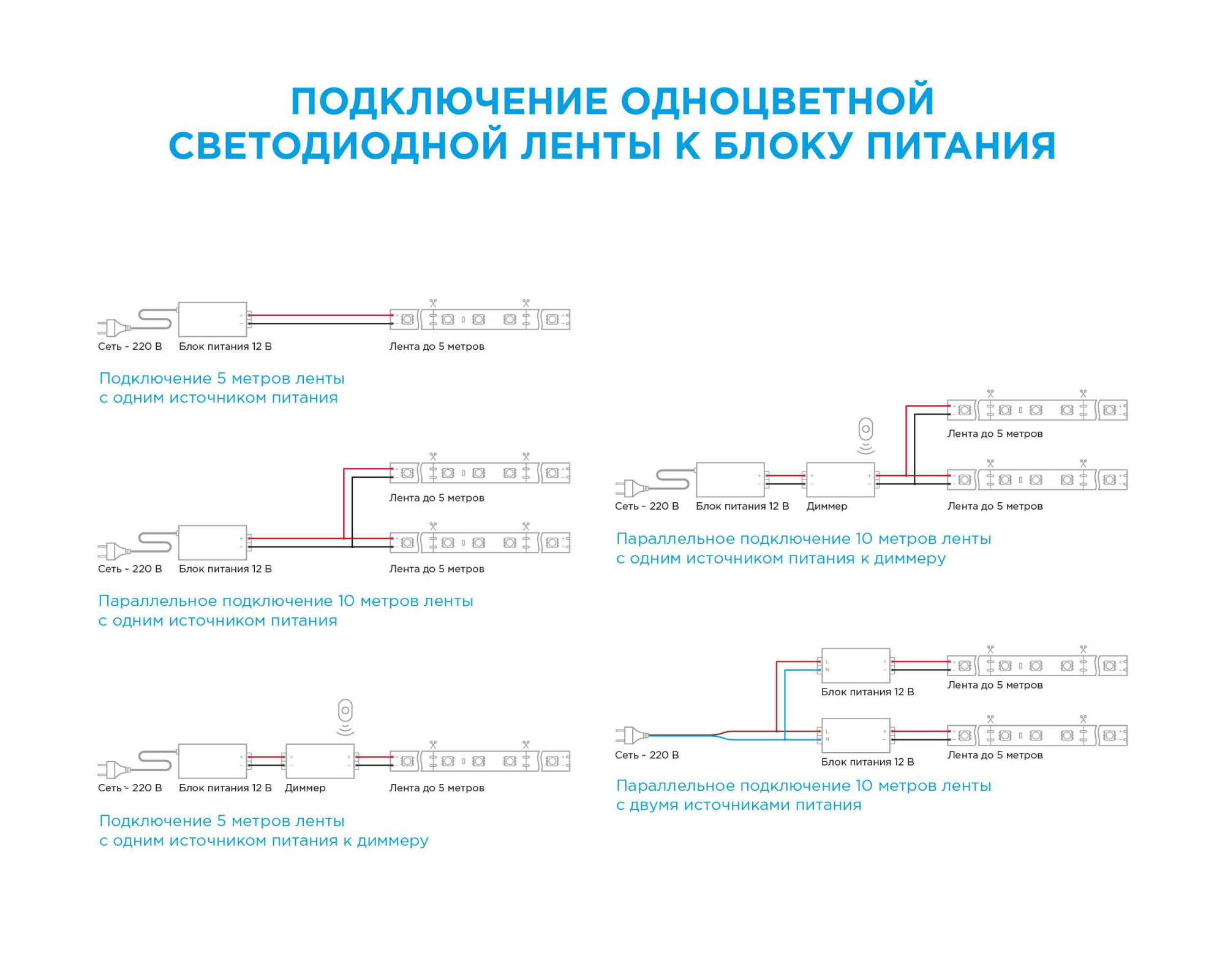 Комплект светодиодной ленты Apeyron 12В 7.2Вт/м smd 5050 30 д/м IP20 5м 3000K (блок, коннектор) 10-41
