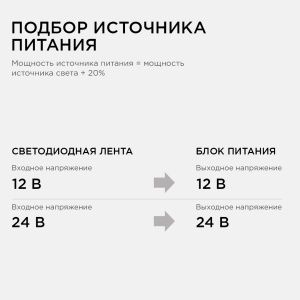 Блок питания Apeyron 20Вт DC12В 1.7А IP20 03-46/2
